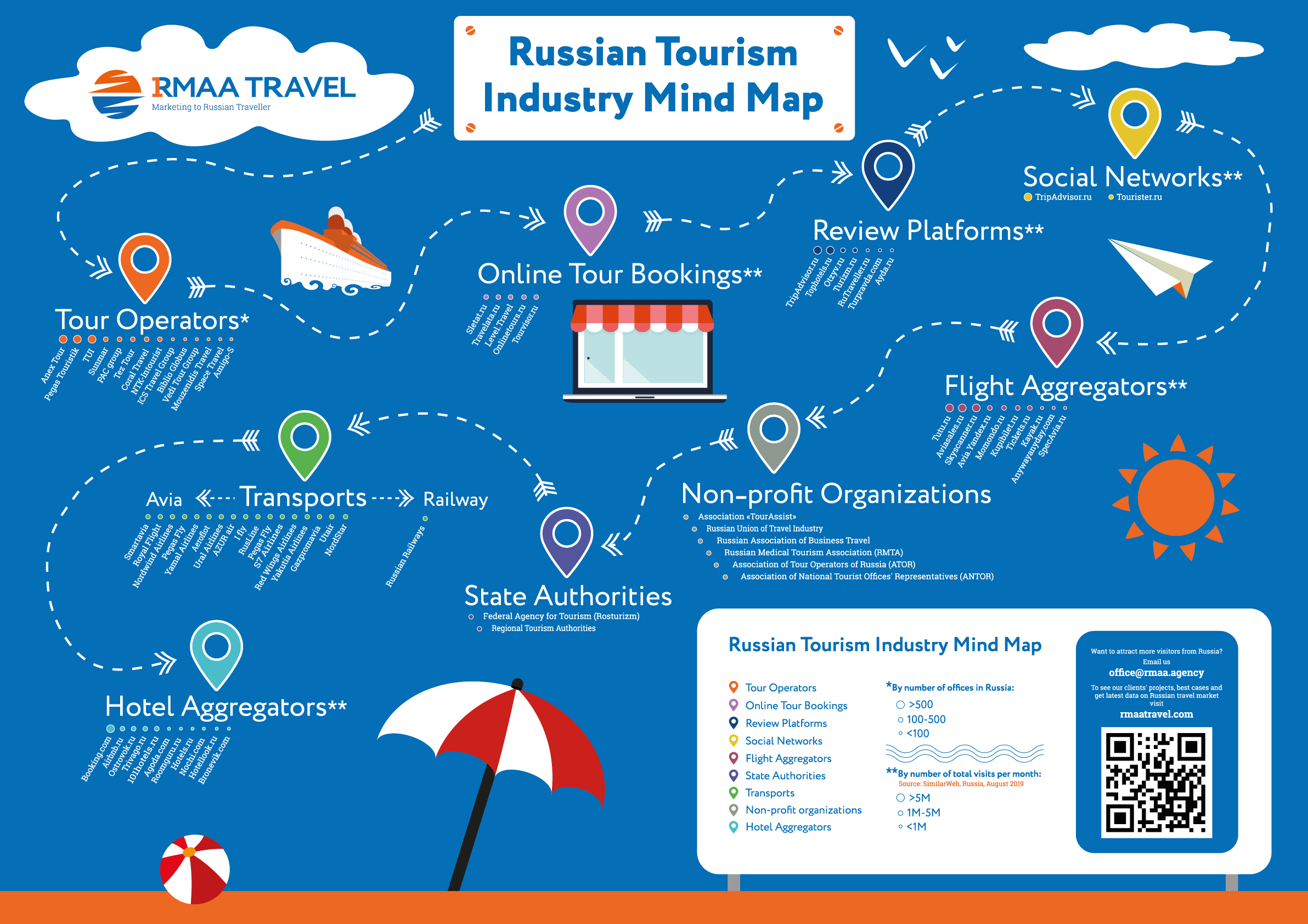 Rmaa map