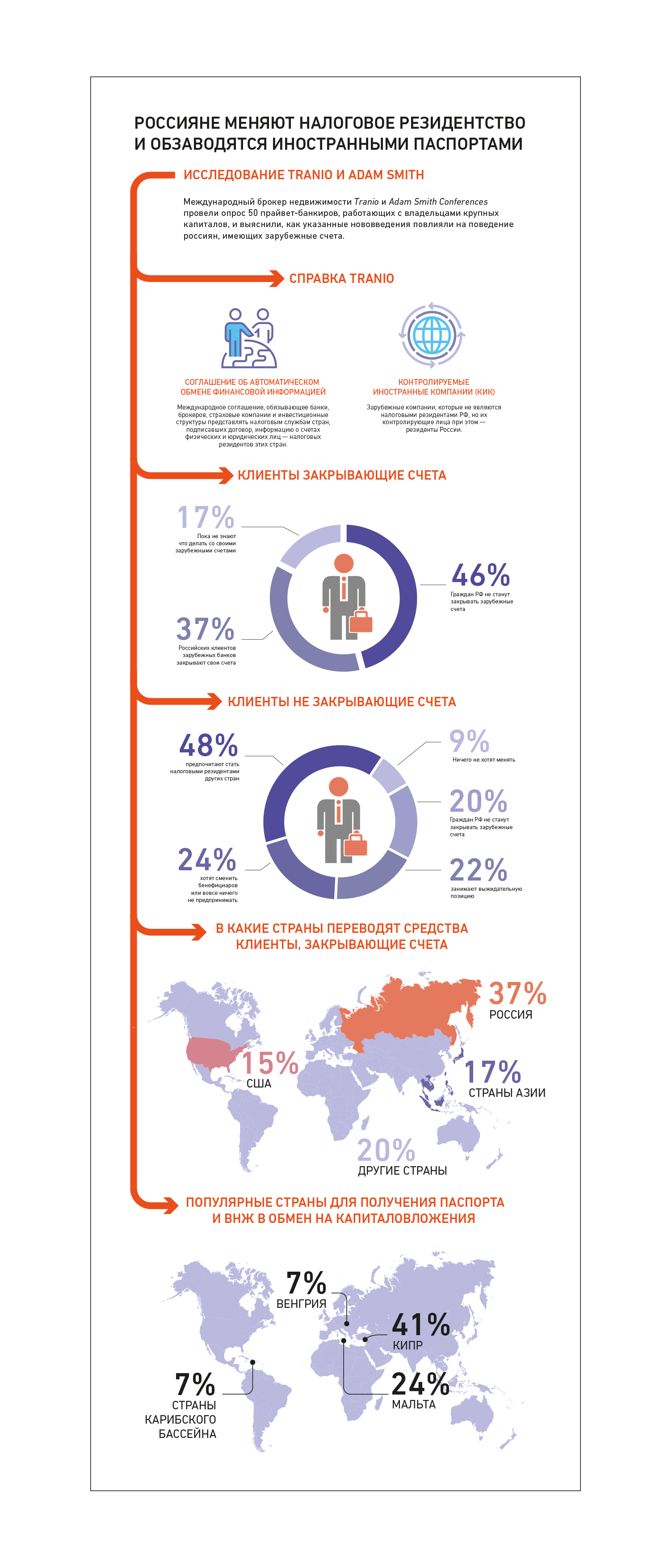 Tranio infografik