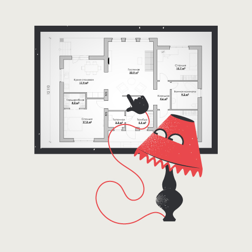 Property plan