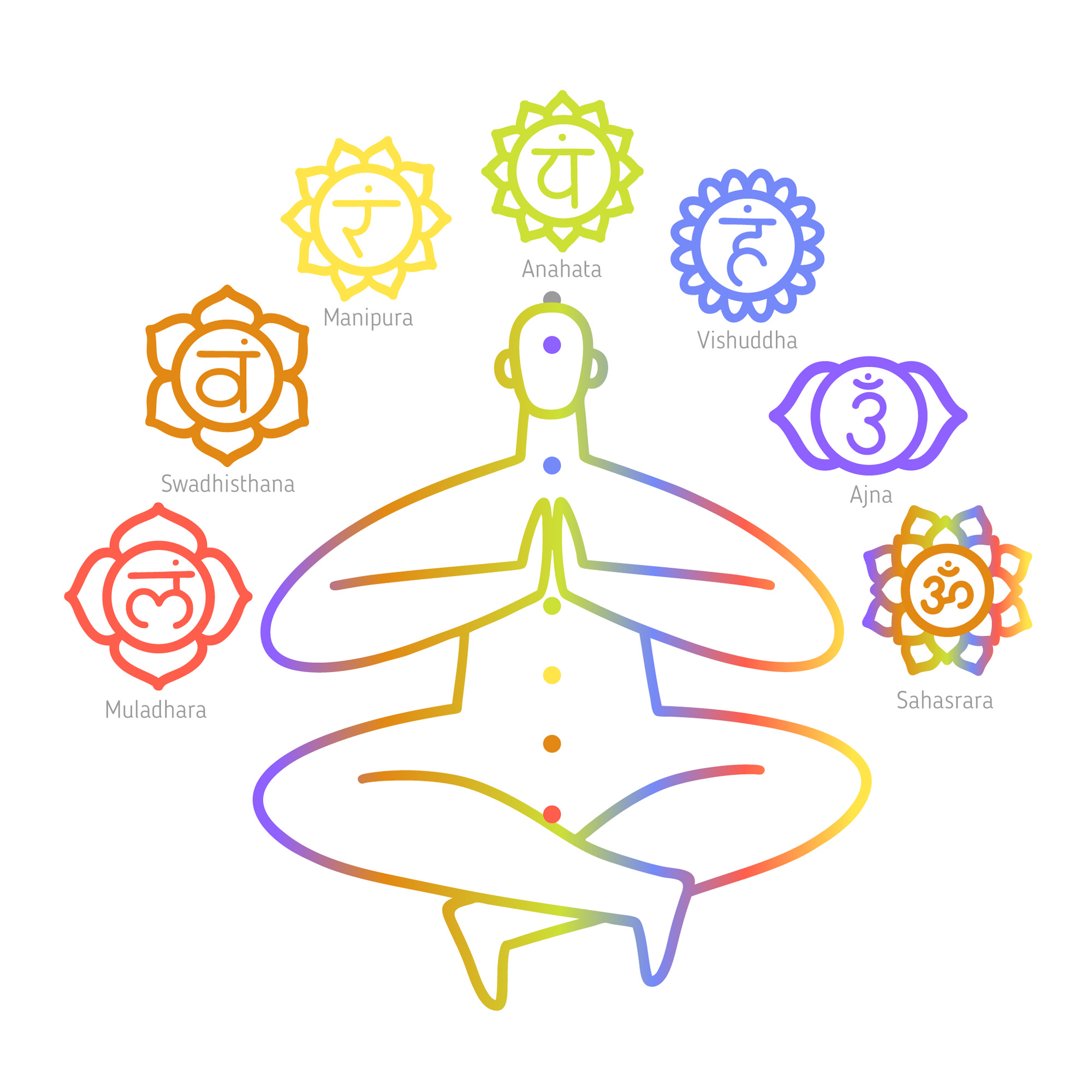 Chakras set 2