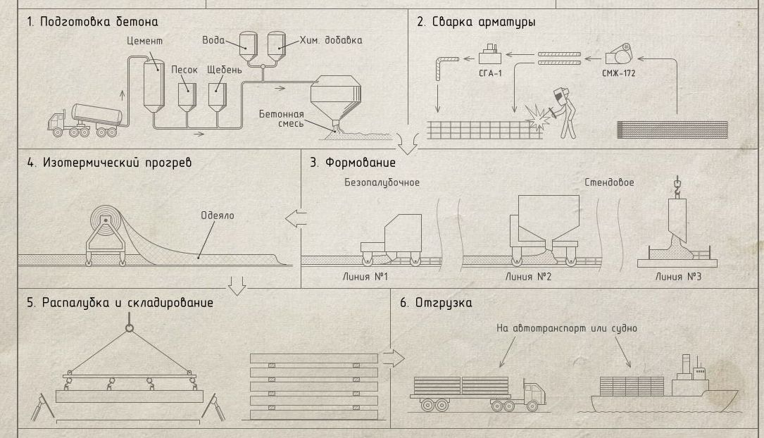 Betonmake 1 