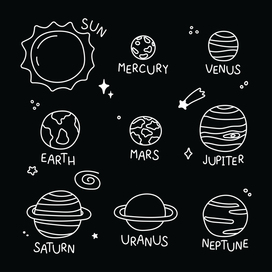 Planets of the Solar System