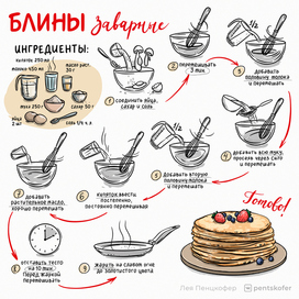 Pancake recipe for cookbook