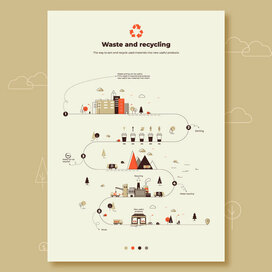 Infographics on waste sorting and recycling