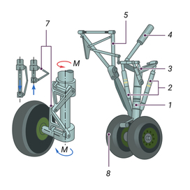 Illustrations for textbooks