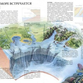 Море и суша. Из Атласа школьника "Планета Земля", Аванта+, 2003 г.