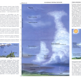 Облака. Из Атласа школьника "Планета Земля", Аванта+ 2003 г.