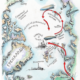 Scheme of airship flights to the North Pole