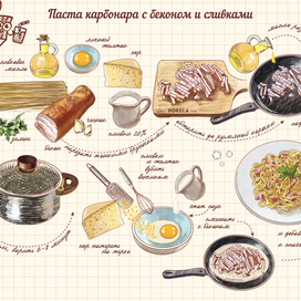 Паста карбонара. Рецепт