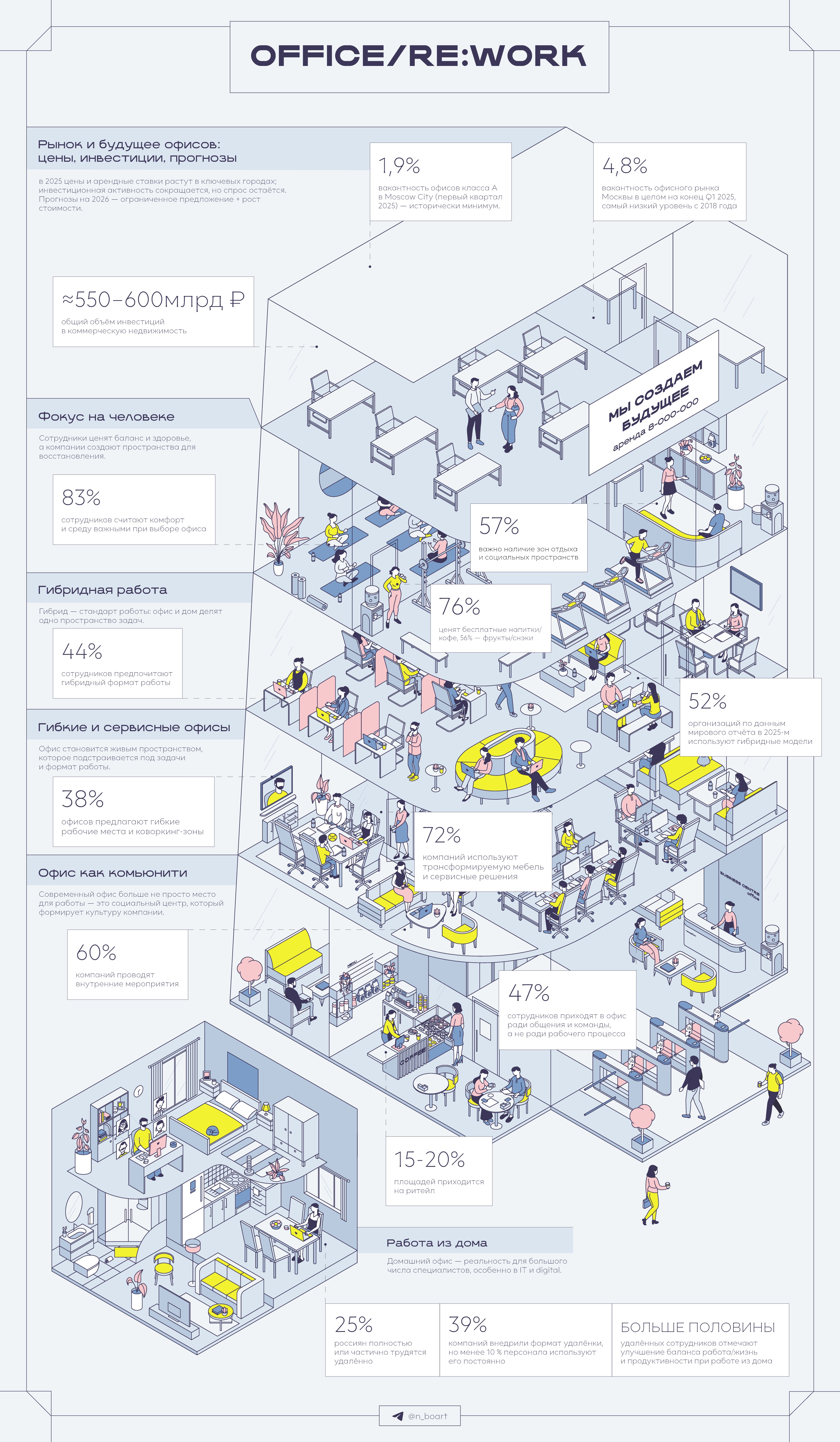 Office culture in Russia