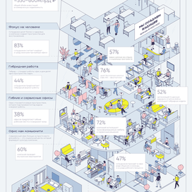 Office culture in Russia