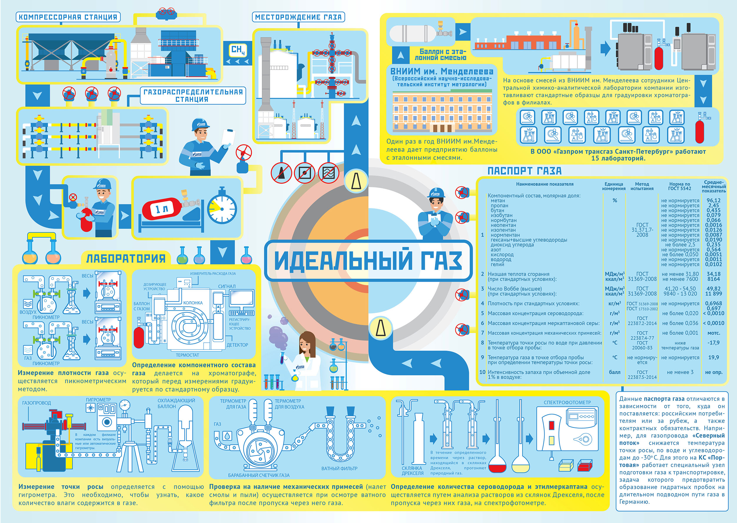 Вкладка в корпоративную газету 2020
