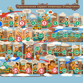 Development and rendering of a board corporate game