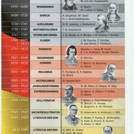  Портреты на баннере для Берлинской стены